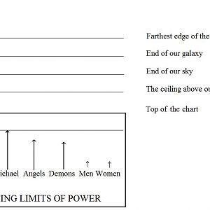 Power Comparison