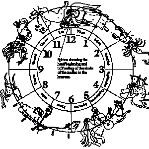 Zodiac Numbered