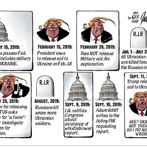 Timeline of events