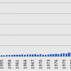 2014-CA DDS Autism Cases By Birth Year