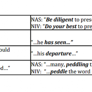 KJV vs Modern Versions 06