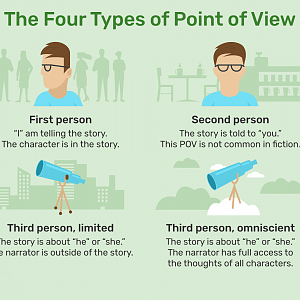 Four Points Of View