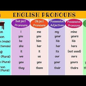 English Pronouns