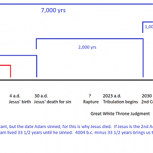 7000 Yr Dispensation