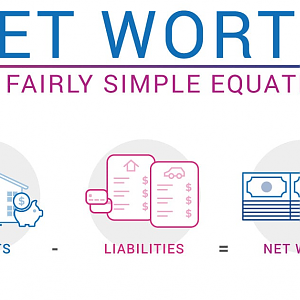 Networth equation meaning (Note: Do not be rich).