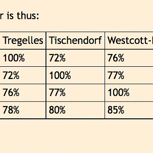 A Statistical Comparison of Editions of the Greek New Testament