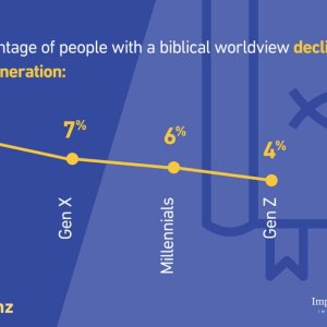 Each Generation (Barna Group Study)