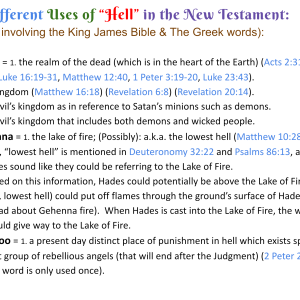 The word “Hell” and the Different Greek Words.