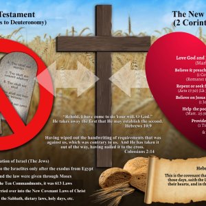 The New Covenant replaces the Old Covenant