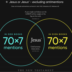 70 x 7 - Jesus (The amount of times Jesus told us to forgive)