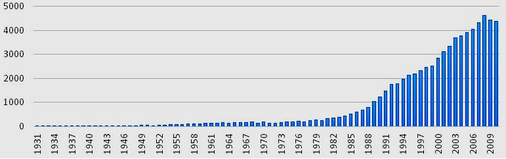 2014-CA DDS Autism Cases By Birth Year