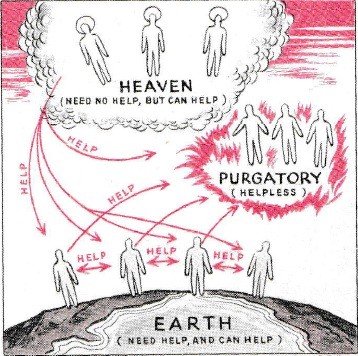 Baltimore Catechism - Heaven, Purgatory, And Earth
