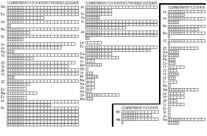 Bible Reading Chart