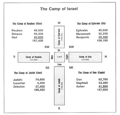 Cross In The Camp