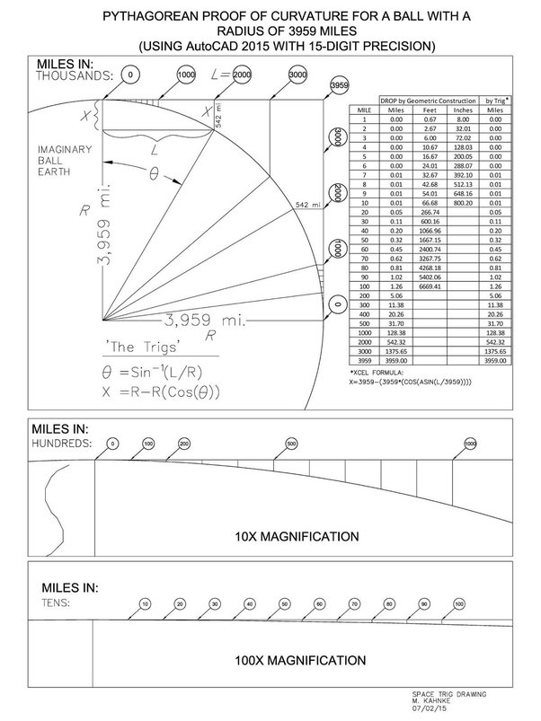 Earth Curve NO Curve  NASA LIES,  to beguile, deceive