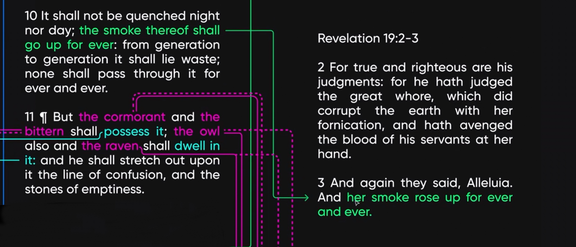 Isaiah 34 (Part 4)