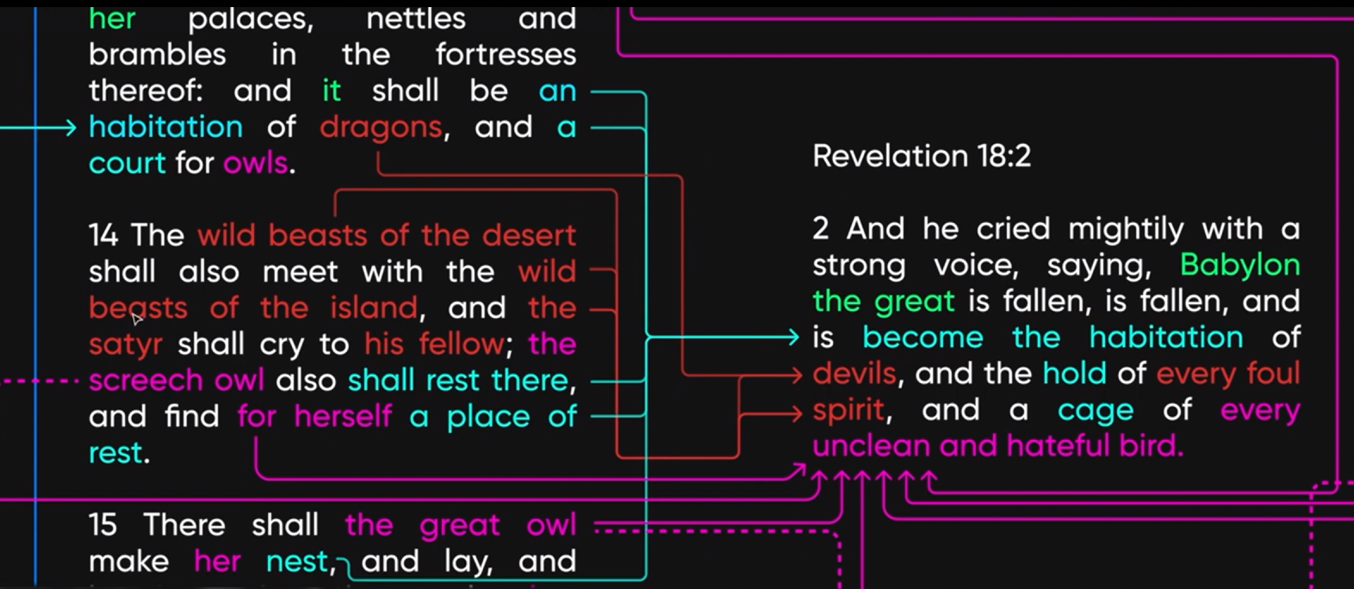 Isaiah 34 (Part 5)