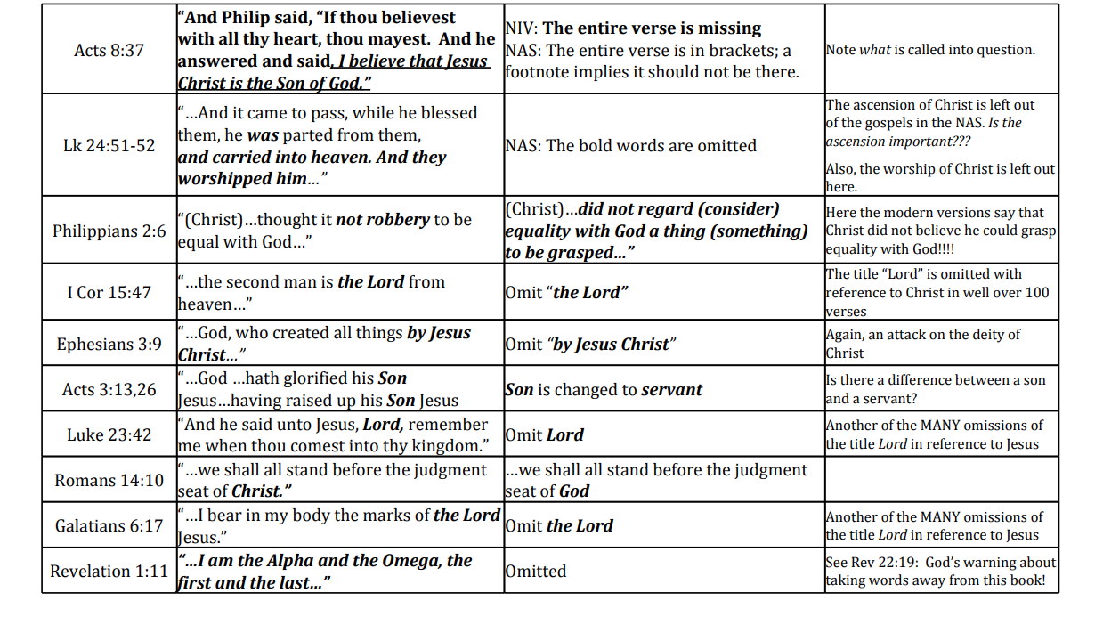 KJV vs Modern Versions 03