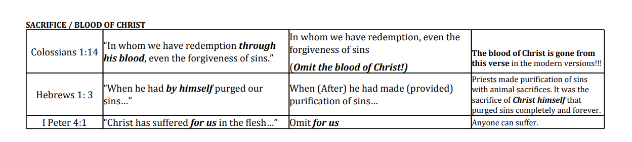 KJV vs Modern Versions 04