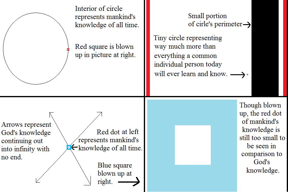 Knowledge Comparison