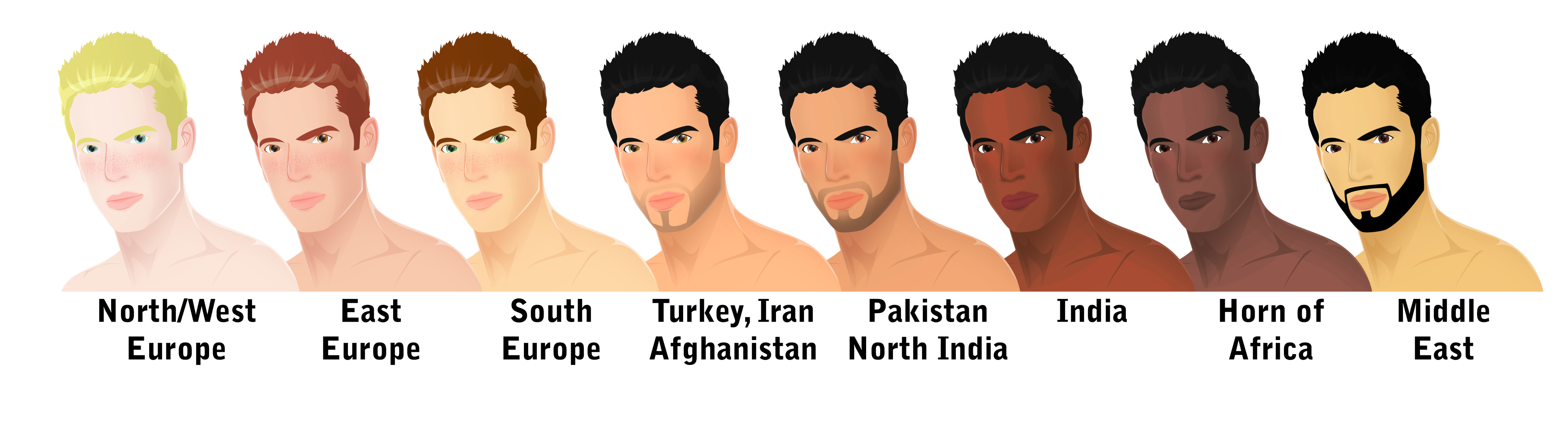 Middle Eastern People