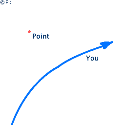 missingthepoint