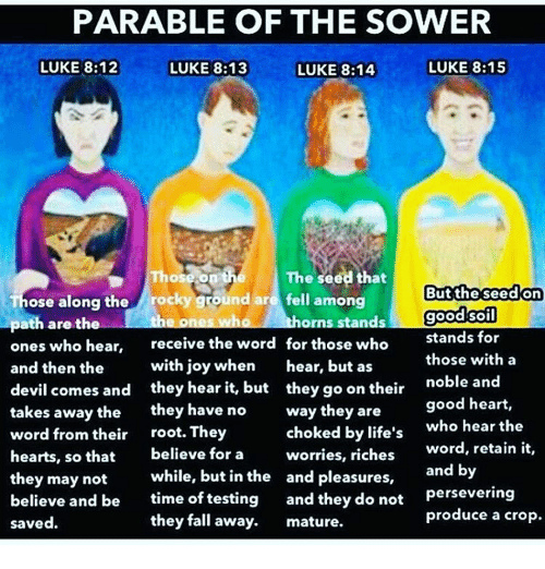 Parable of the Sower