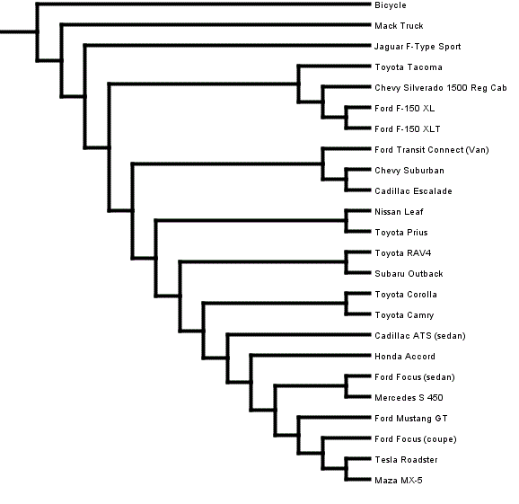vehicle_tree_3.GIF