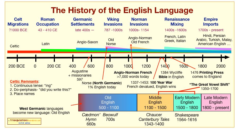 history_of_english4.png