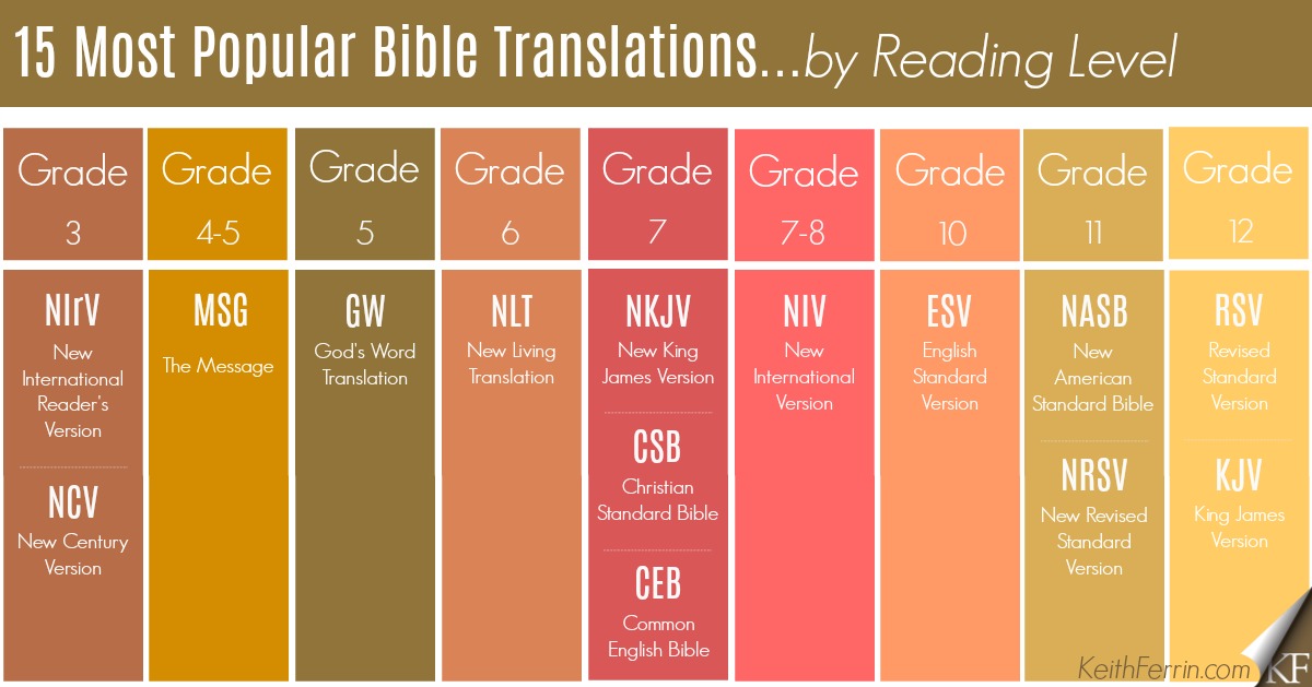 BibleTranslationsb-ReadingLevel-Infographic.jpg