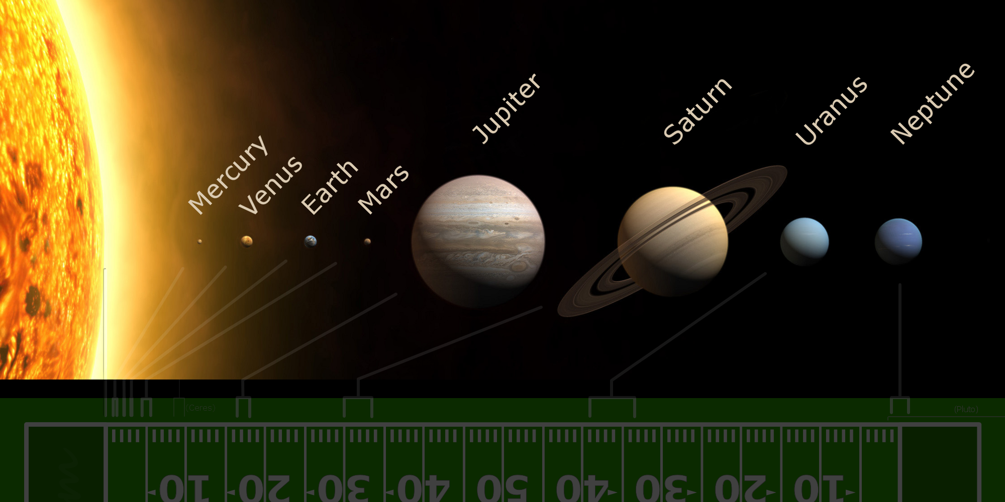 Solar_System-Scaled_Size_%26_Scaled_Distance.png