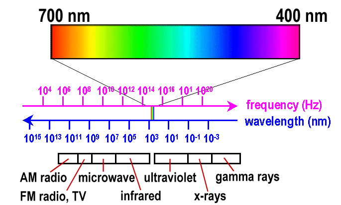 spectrum.gif