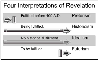 4interpretations.jpg
