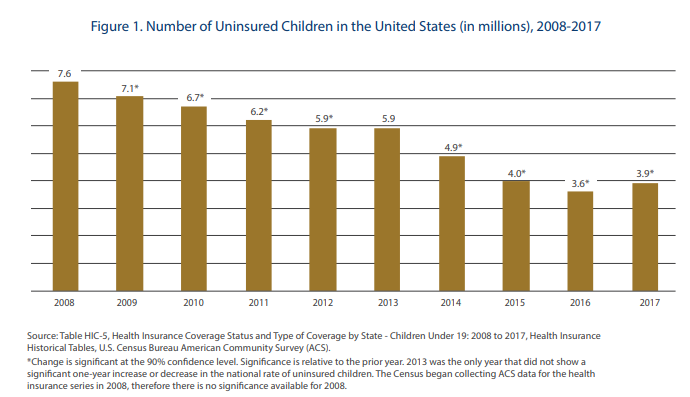 number_of_uninsured_children_in_us.png