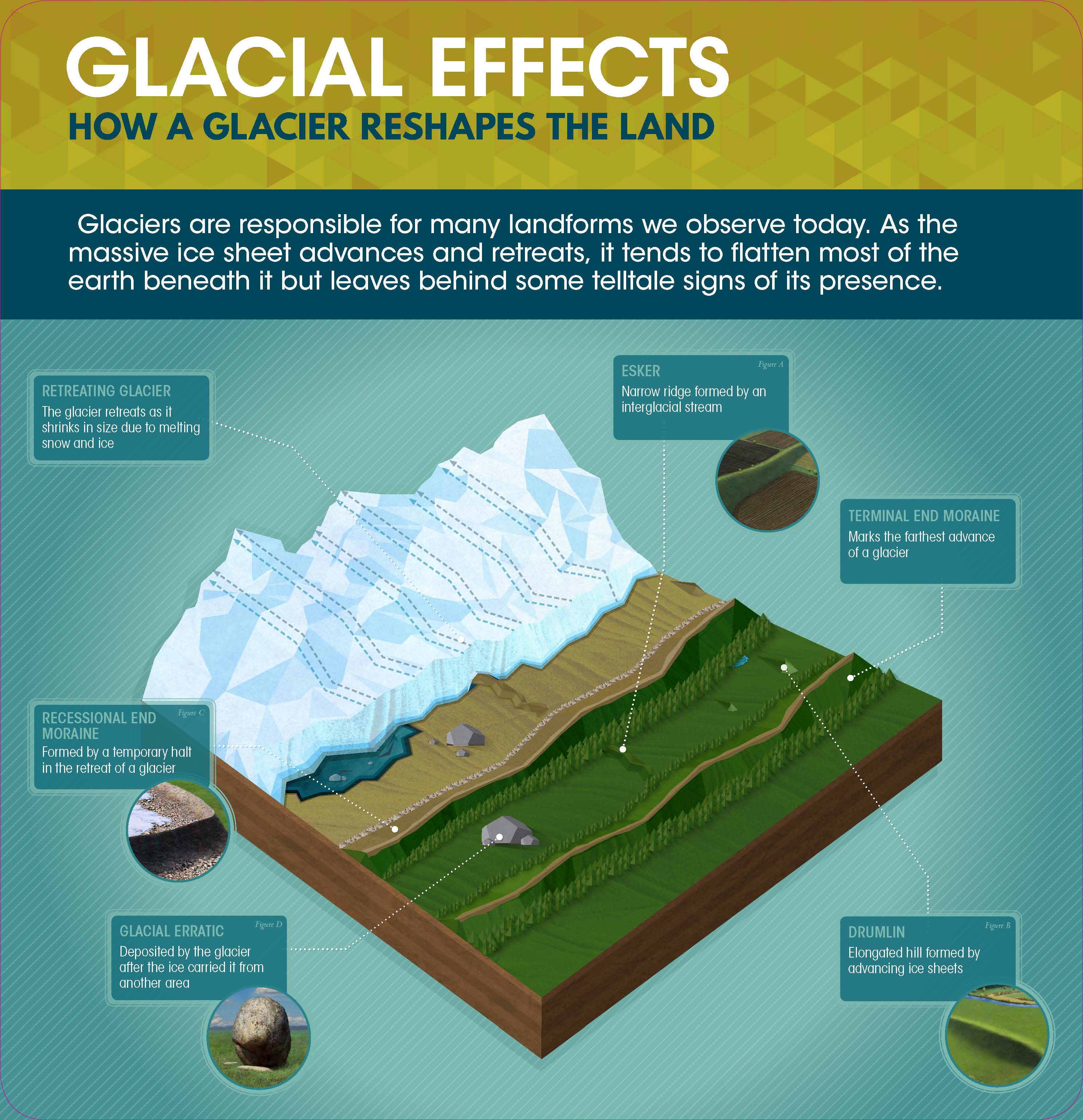 glacial-effects.jpg