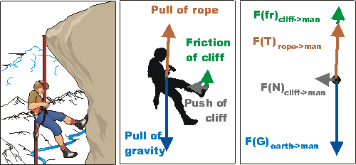 FBD_example.gif