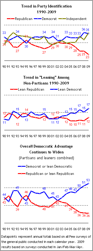 www.pewresearch.org