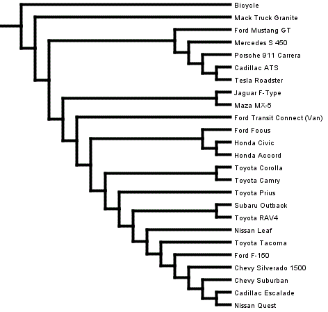 vehicle_tree_new_7odd.GIF