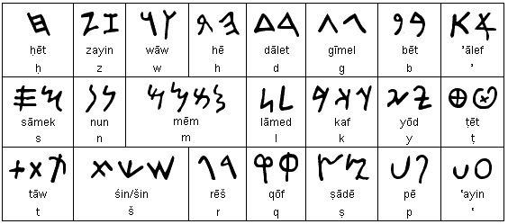 phoenician.gif