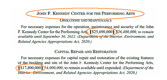 WhiteHouse-budget-KennedyCenter.png