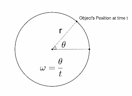 angular_velocity_14568413358754864900.jpg