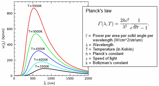 blackbody_curve_rev02.gif