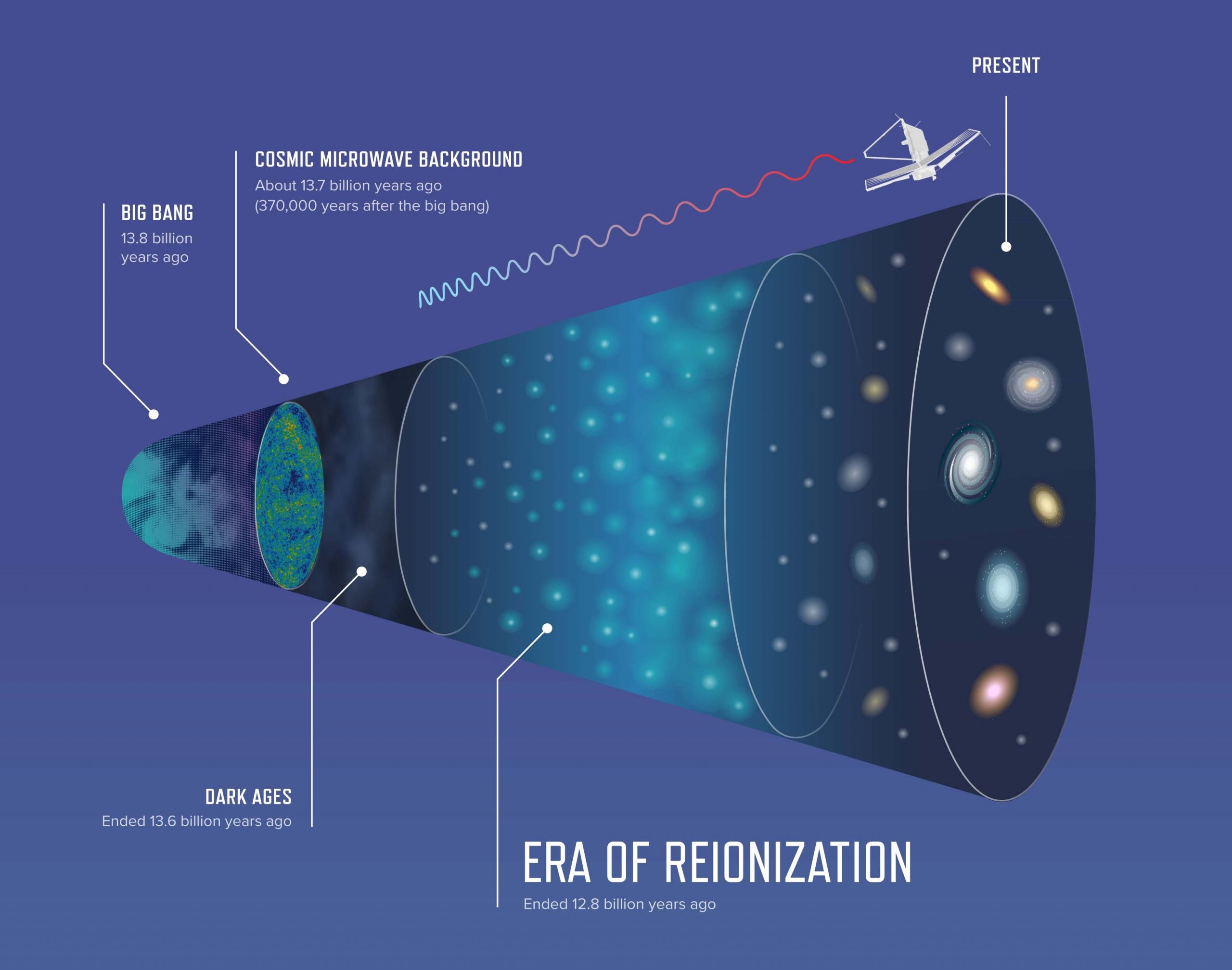 Era-of-Reionization-scaled.jpg