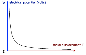 V-graph01.jpg