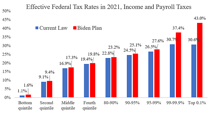 pw%20tax%20rates%20chart.png