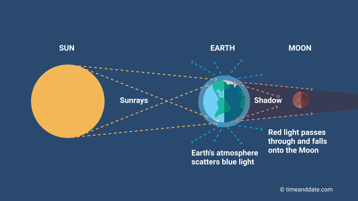 total-lunar-eclipse-blood-moon-additional.png