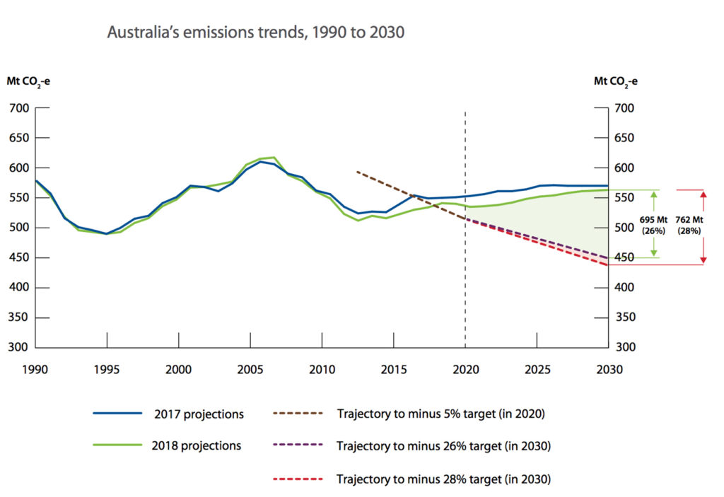 Australias-emissions-trends-1-1024x703.jpg