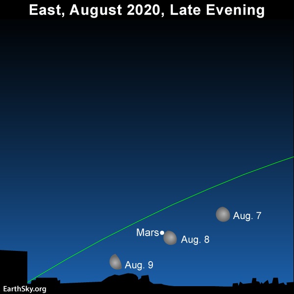 East-Multiple-Moon-Mars-Aug-2020-7-8-9.jpg