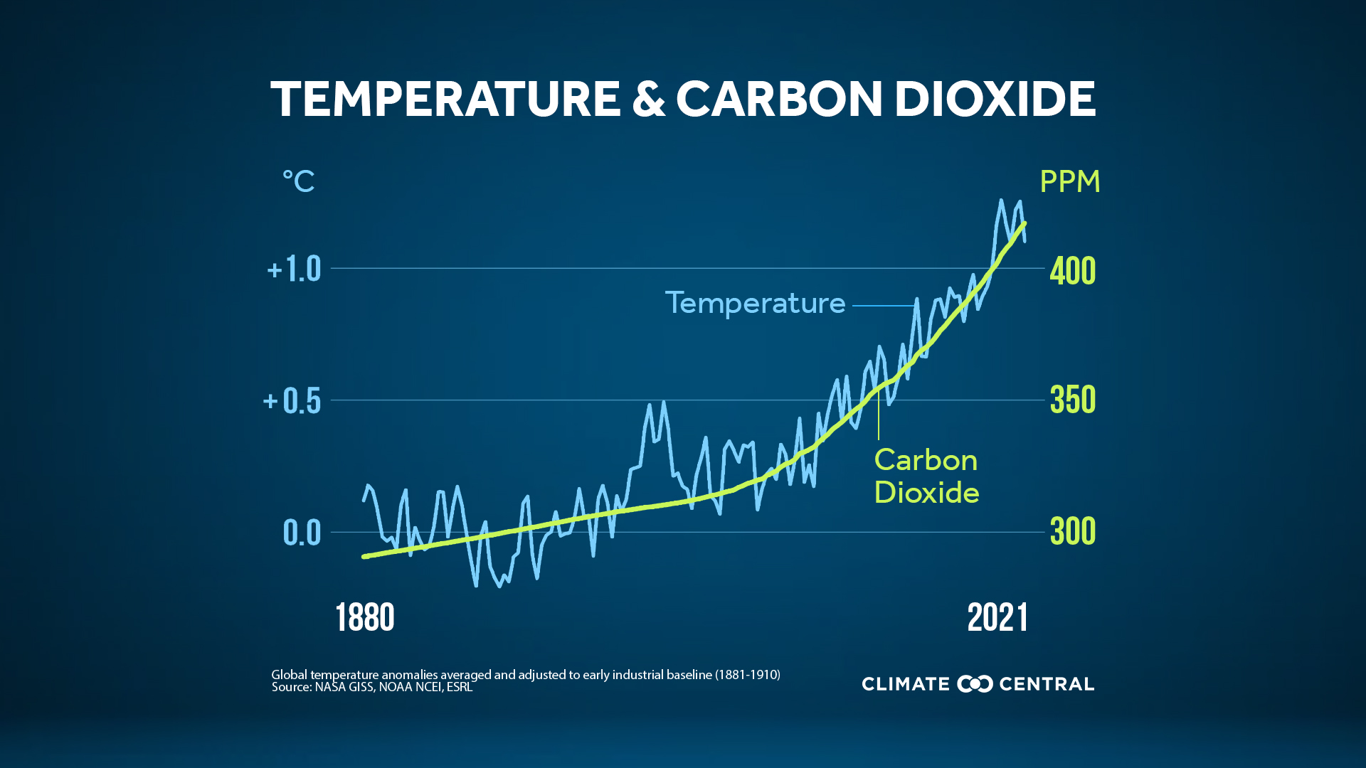 www.climatecentral.org