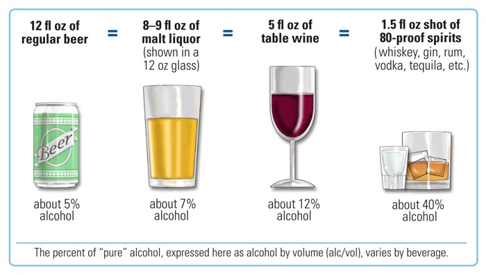 NIH_standard_drink_comparison.jpg